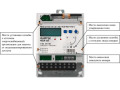 Счетчики электрической энергии трехфазные многофункциональные "МИРТЕК-32-РУ" (Фото 4)