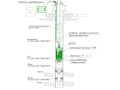 Системы управления эксплуатацией скважин автоматизированные АСУ-ОРЭ (Фото 1)