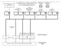Система измерительно-управляющая АСУ ТП ТМО Грозненской ТЭС филиала ПАО "ОГК-2"  (Фото 5)