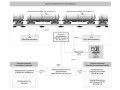 Системы измерений количества нефтепродуктов АУТН-2 АО "Газпромнефть-ОНПЗ" (Фото 1)