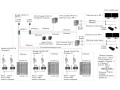 Система измерительная автоматизированной системы управления технологическим процессом конвекционных рудоразмораживающих установок АО "ЕВРАЗ ЗСМК"  (Фото 1)