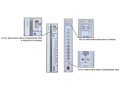 Термометры стеклянные ТС-7П (Фото 1)
