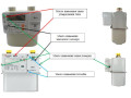 Счетчики газа интеллектуальные НАРТИС-СГИ-Т (Фото 2)